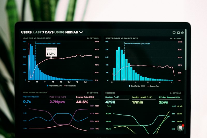 Executive analytics review and reporting metrics